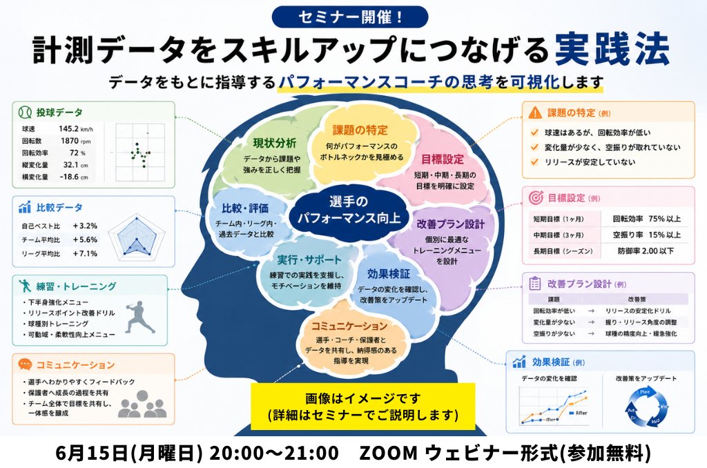 KnowhereSS's tweet photo. セミナーを開催します！
お申込みはこちらかお願いします。
https://t.co/xWUJNqtlep https://t.co/bTHG2xBam7