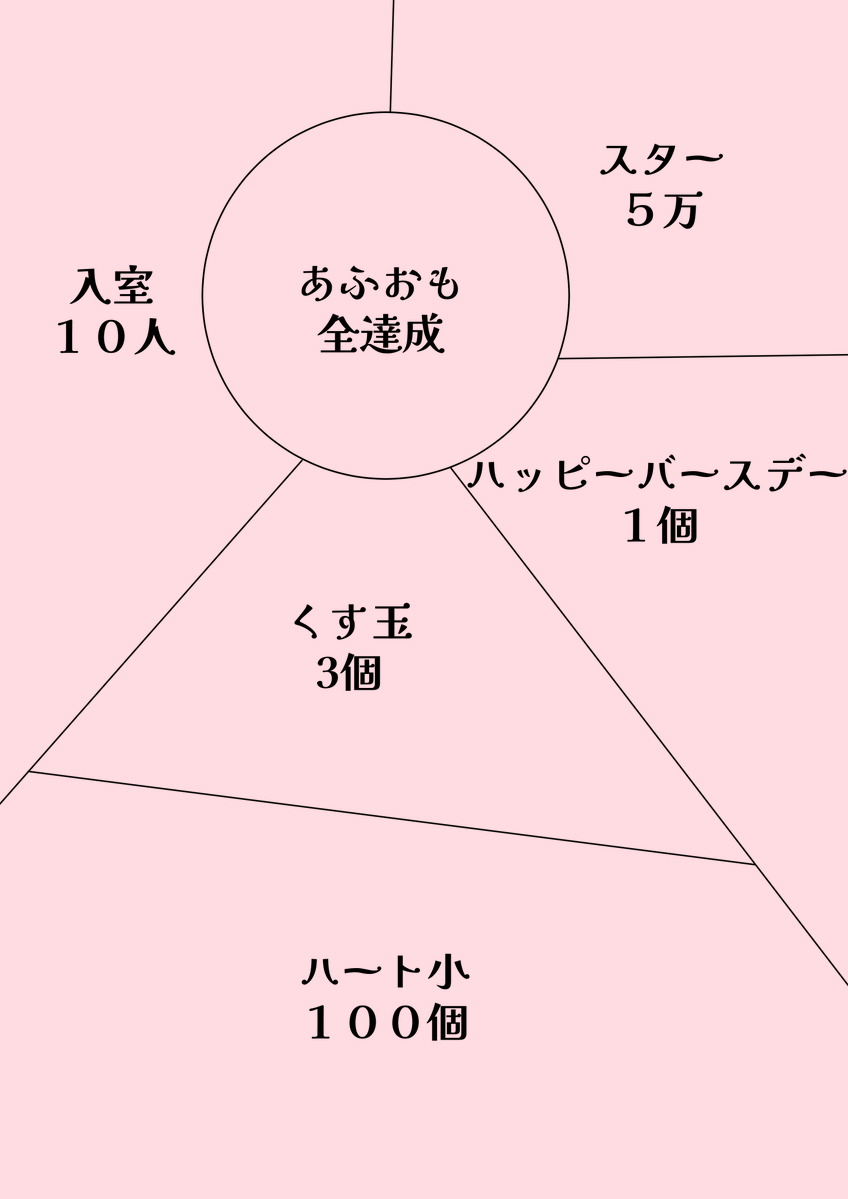RIiTOFUA's tweet photo. パネル開け！ https://t.co/Fjw0PttNSs