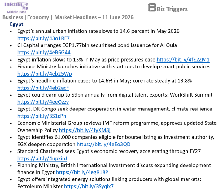 InfoblazeEgypt's tweet photo. #Egypt Business &amp; Economy Headlines
11 June 2026

#MiddleEast   Full Report:  https://t.co/bKLLCTtlvr https://t.co/Q5hJL8nMlf
