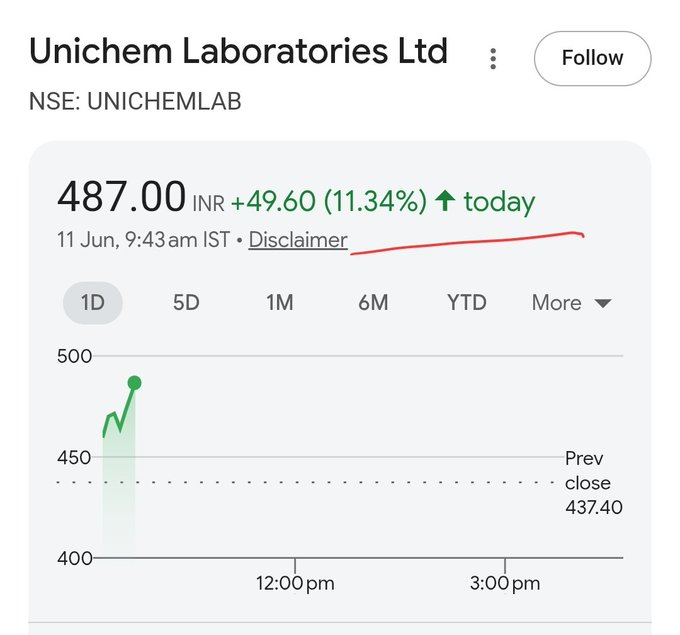 _turn_off__'s tweet photo. Karte raho stetlite sterlite, hum chemical me paisa bana lenge 🔥🚨#Unichemlab https://t.co/mtTAOxDGhS