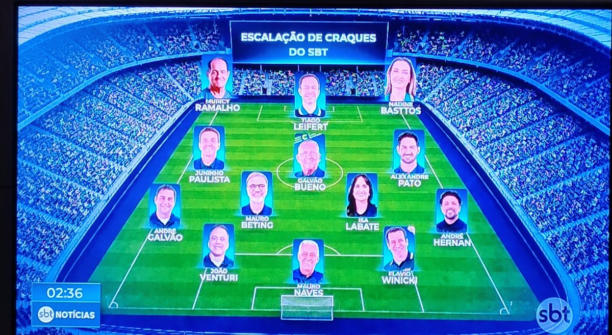AlexandreBalla1's tweet photo. Parabéns pelo  top Time montado e que após a copa se mantenha e Emplaque programa esportivos diários, com descontração e informações quentes pois o time está aí ... @SBTonline @sbt_sports #SBT https://t.co/E9soajgVjY