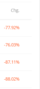 CAKrishnaB's tweet photo. Do you think I shld exit 🥲

#Nifty #Intraday https://t.co/UBtCAK72F9