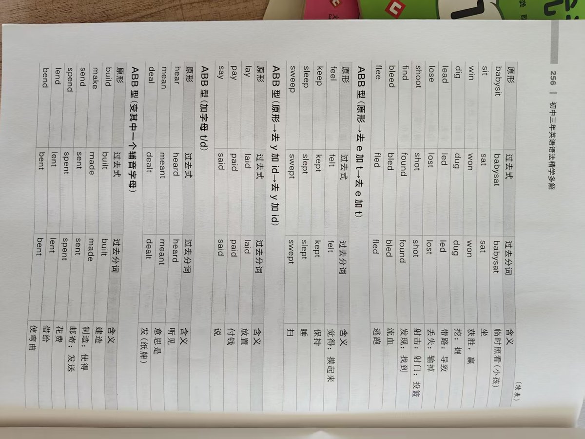 anthonycu9's tweet photo. Just aced my first Spanish quiz on regular preterite verbs  Spent 30 mins drilling flashcards last night—consistency pays off! Next up: irregular verbs! #LanguageLearning， https://t.co/DEHmh2FBnO