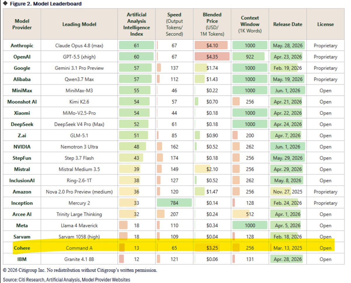 JackHoweCFA's tweet photo. @zerohedge Who is this rogue organization!? Expensive and terrible. https://t.co/7CvH5jNJpx