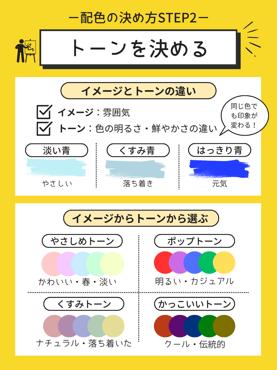 otsukizukai's tweet photo. ◆連続投稿23日目◆
🎨配色シリーズのSTEP2
STEP1で決めたイメージから
次は トーン（色の明るさや鮮やかさの違い）
 を選びます

イメージが
「元気＋わかりやすい」なら
４つのトーン
（やさしめ・ポップ・くすみ・かっこいい）
のうち、ポップトーンだなと☝️

色選びの方向性がはっきりします👌 https://t.co/lAoSWJ6LtI
