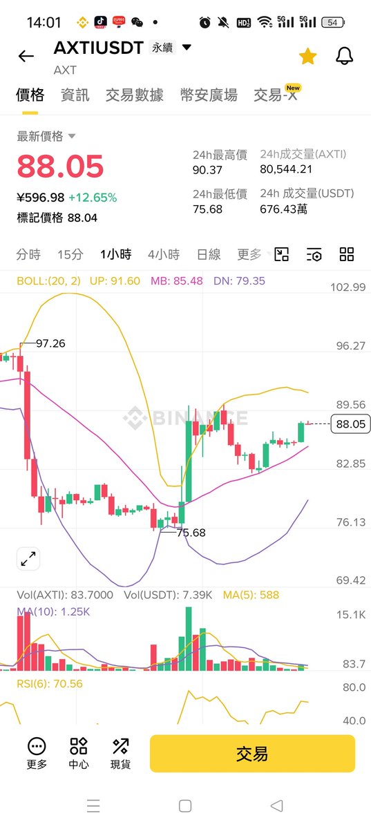 GHOSTCLUB🔶BNB tweet media