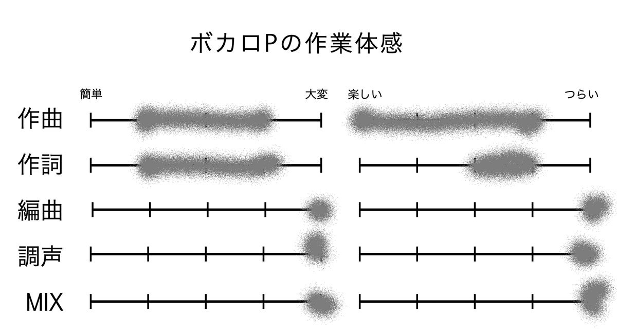 otetsu0721's tweet photo. 見かけたので
最近やっていませんが、こんな感じでした
#ボカロPの作業体感 https://t.co/UwPV00ZJJO
