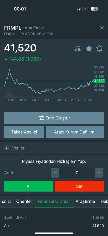crane_thing's tweet photo. #FRMPL 

✅şimdi beni iyi dinleyin develer….🎤

Portföylerde olsun derim✍️

(01.06.2026)

 Formul plastik 1 .ADET : 41.52 TL.

01.06.2028 de görüşürüz….

Beklentim 1.500 tl✍️

Sabırlı olup  piskolejisini yöneten paranın içinden geçer✍️

Yatırım tavsiyesi değil kendime not. https://t.co/kwr9rKOEd2