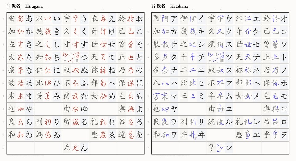 ko41959's tweet photo. 平仮名、片仮名は漢字を簡略にしたものです。発明とは程遠い。 https://t.co/wYrI2dRGlZ