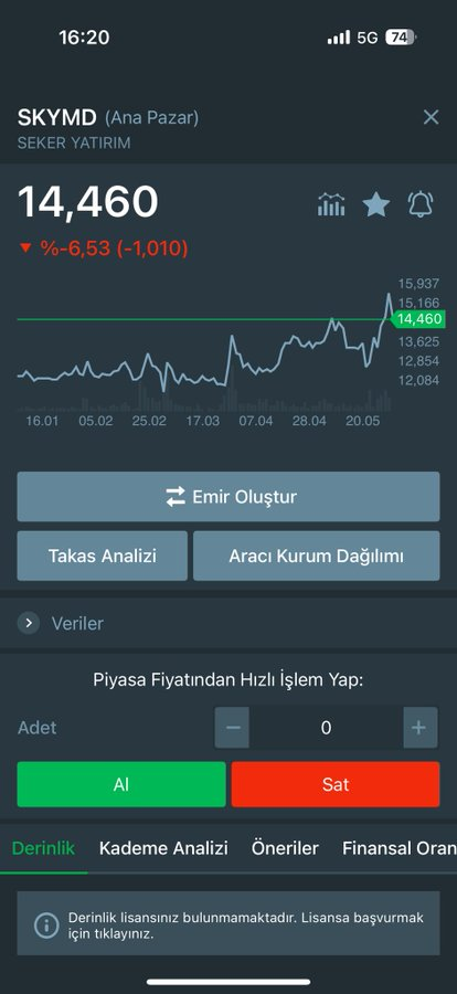 crane_thing's tweet photo. #SKYMD 

📍15:80 den vedalaştım ✍️

📍13:00 tl ve 12:60 dan  tekrar alım için 

Uygun die düşünüyorum …

12:00 tl de yüklü alım yapacağım ✅

yTD arkadaşlar kendime not✋⌛️⌛️ https://t.co/IMKEyzZd05
