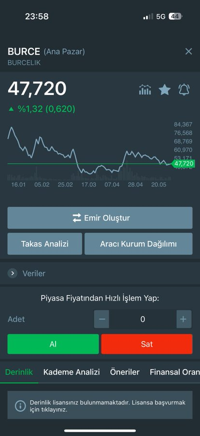 crane_thing's tweet photo. #BURCE 

🧐

❗️tahtacı kardeş sen neyin kafasını yaşıyosun☺️

Anlık şuan gözümdeki değeri 350 tl 

Senin kafandan geçenleri ben 5 sene önce geçirdim ☺️

Döke döke 55-65-75-85…120 tl ve sonrası 350 tl orayı geçtiğin gün 1.000 tl

Bu dediğimi not al bendeki sabır sende  yok✍️YTD https://t.co/sneAEJD6m4