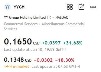 Cabala44Isabel's tweet photo. $YYGH just went nuclear! 
YY Group Holding up a massive +31.68% today to $0.1650!
This low-float name is moving fast. After the pre-market dip, buyers came in heavy.
Still early? https://t.co/nLyVifytl1