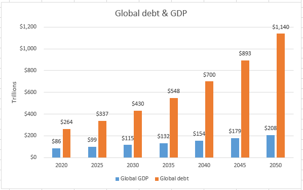 FaForFor1's tweet photo. @ZangrossiKelvis @pauloteixeira13 PBI = Debt https://t.co/K8roeBZitw