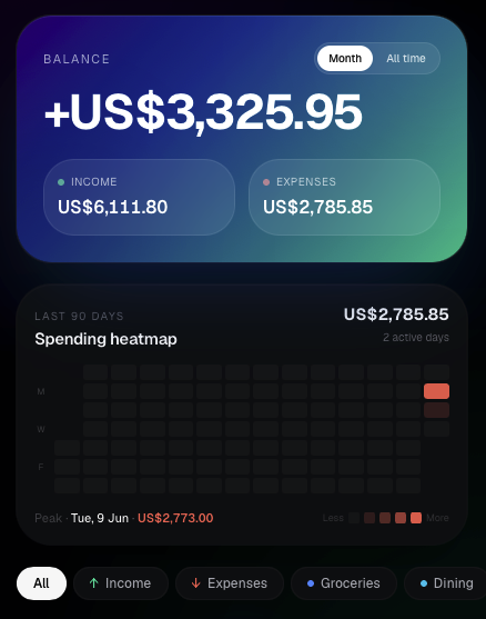 familypocketapp's tweet photo. ♨️Spending Heatmap

Most #budgeting apps show you totals.

FamilyPocket shows you which exact days you overspent, 90 days at a glance, GitHub-style grid.

You already know roughly where your money goes. 

This shows you when.

👉🏻 https://t.co/4zeuMSZXBg https://t.co/o8BkL4UCQB