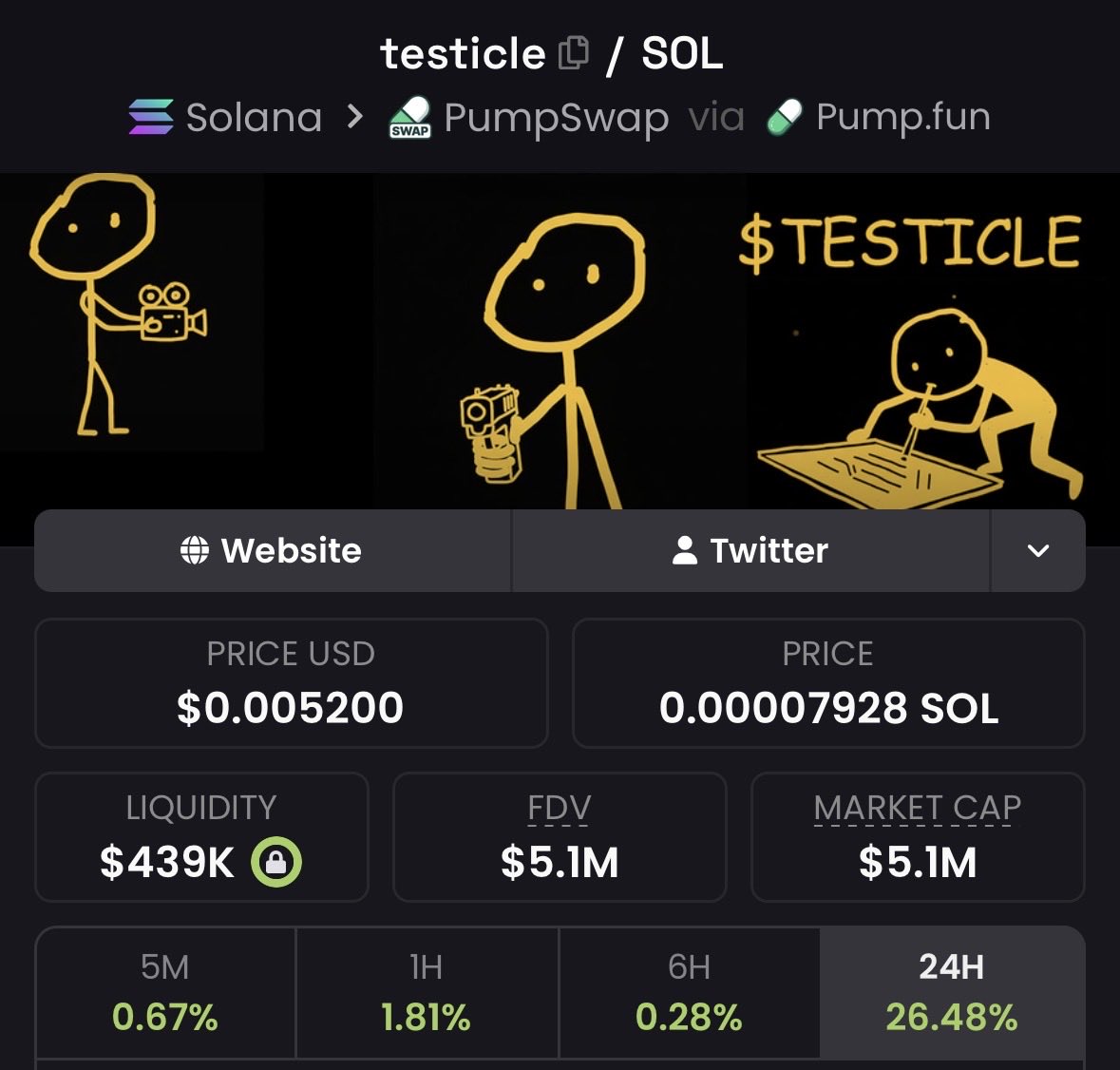 0xkgc's tweet photo. sack tf up brethren😁

$testicle https://t.co/NjnSv9qzY6