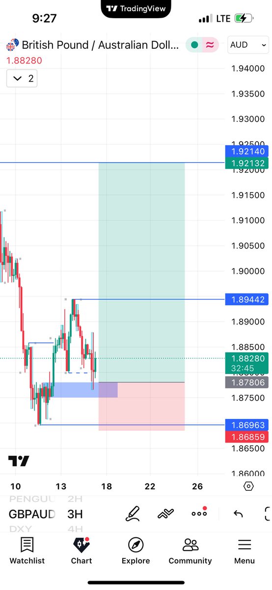 Funky_FX007's tweet photo. Before &amp; After 📕 

GBPAUD Buy 📈

1:4RR

3hr TF

Rinse and Repeat 

#forex #crypto #trading #forexnigeria https://t.co/7Be5dvNqz4