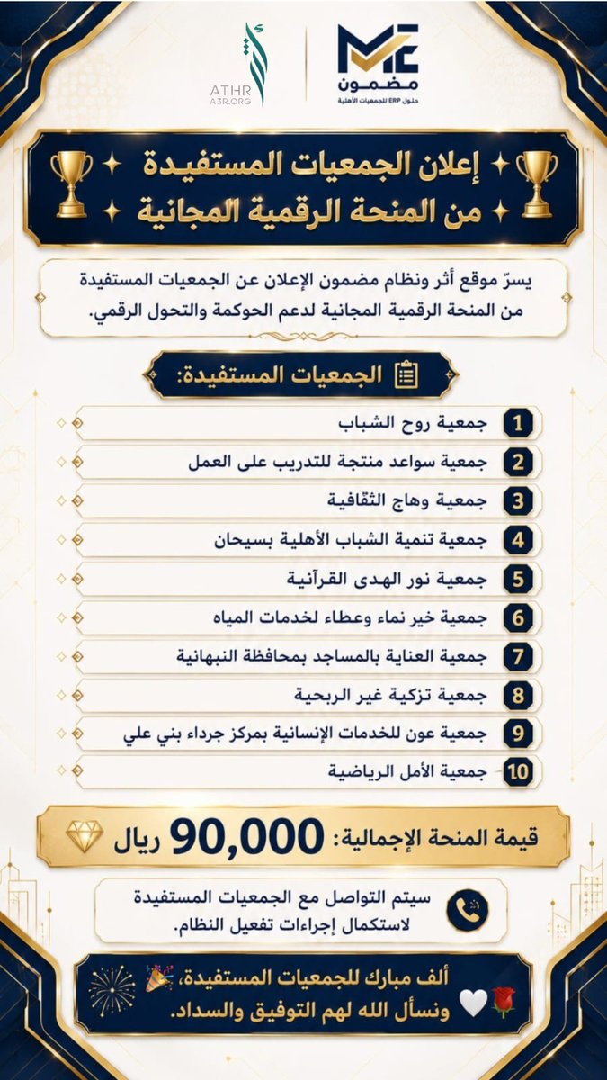 madmoonerp's tweet photo. خطوة جديدة نحو جمعيات أكثر كفاءة واستدامة.
سعدنا بإعلان الجمعيات المستفيدة من المنحة الرقمية المقدمة بالشراكة بين "نظام مضمون" و"موقع أثر".
مبارك للجمعيات المستفيدة، والقادم أجمل بإذن الله.
#الجمعيات_الأهلية
#الحوكمة 
#التحول_الرقمي https://t.co/uhqm6EOrWZ