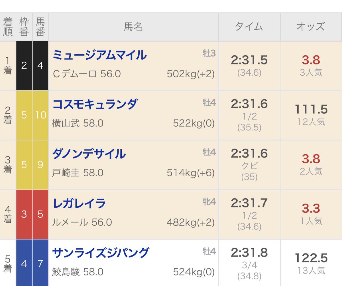 競馬予想家 凛 tweet media