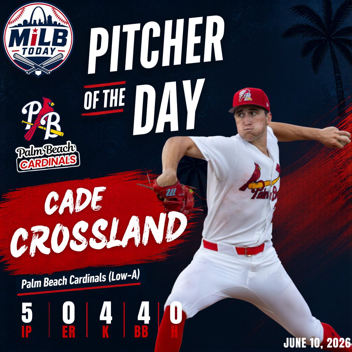 MiLB_Today's tweet photo. Another day, another Cade Crossland Pitcher of the Day

Cade didn't give up a run or hit through 5 for @GoPBCardinals 

5.0 IP | 0 ER | 4 K | 4 BB

https://t.co/gmcQI5okEN https://t.co/onO6DFHH0B