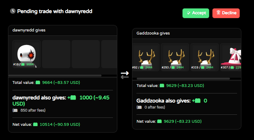 gaddzooka's tweet photo. what do y'all think of this trade i got?

3x Golden Antlers + Lovely Cone for Dark truth #16 + 1k Bricks (850 after fees) https://t.co/INlF809R6N
