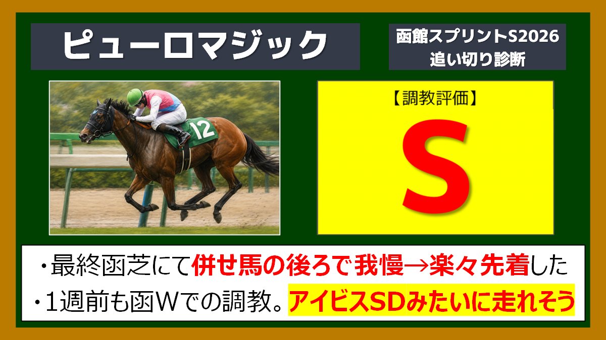 agyo_keiba's tweet photo. 函館スプリントS〈追い切り診断〉
ピューロマジック【調教評価S】

✍最終的な予想は週末に公開します
💖マークを押してお待ちください🙏

▼他の馬の調教診断は、下の記事を確認▼