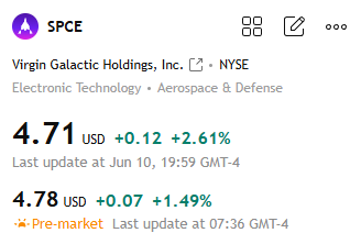 Cabala44Isabel's tweet photo. Virgin Galactic is climbing again! 
$SPCE just popped +2.61% to $4.71 and pre-market is pushing toward $4.78. After that massive move earlier this week, the momentum is still alive.
Are we headed back to $5+ this week? https://t.co/fQhUDNdJ5e