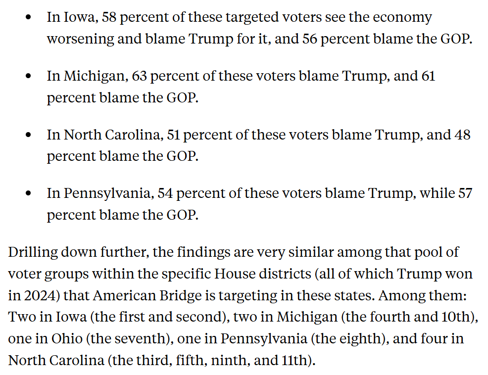 GregTSargent's tweet photo. The Dem group American Bridge has developed a complicated way to gauge sentiment among persuadable working class people. Among these voters, majorities blame Trump and GOP for their economic woes.

Check out these findings, and how they do this, below:

https://t.co/NZHFTji9Df https://t.co/pTEu3N7PMo