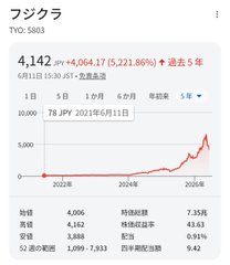 一鳴財経 tweet media