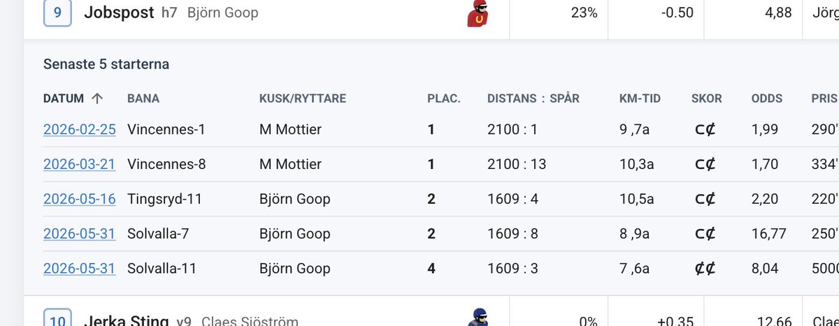 oleeevall's tweet photo. @Dysterquisten @kudden @peklof @RickardCharles @joelburman @ABtravochgalopp Här kommer jag sprider goda budskap. lopp 11 är nu efter lopp 7 om man sorterar på stigande datum. (går ut i nästa release, förmodligen tidigt nästa vecka). Tack för mig https://t.co/UBNJm2M7vL
