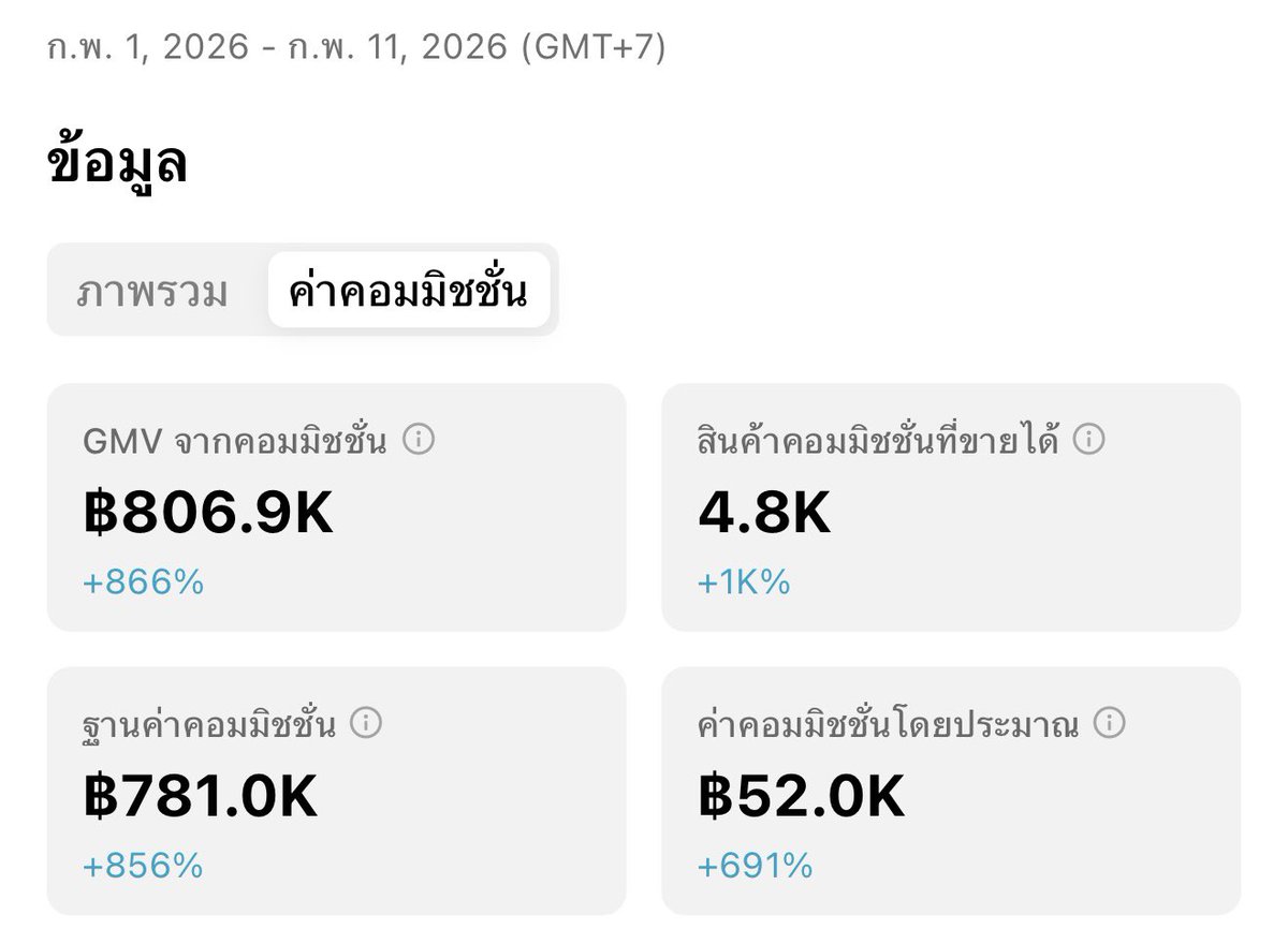 TAEWWAEW21's tweet photo. ✅ขอแชร์ทริคเล็กๆของเรา เผื่อมีคนสนใจ
รูปซ้าย 1-11 ก.พ.68 ค่าคอมแตะแสน
รูปขวา 1-11 ก.พ.69 ค่าคอมครึ่งแสน
ละช่วงนั้นเทศกาลอะไร?? นั่นแหละทริคอยู่นั่น💯 เราไม่ได้แบบนี้ทุกเดือนนะ ไม่ได้เก่ง แค่ทำต่อเนื่อง ลงวันละคลิป คนที่เก่งๆ น่าจะแนะนำได้ดีกว่านี้. เป็นกำลังใจให้คนที่ทำอยู่คับ✌🏻💪🏻