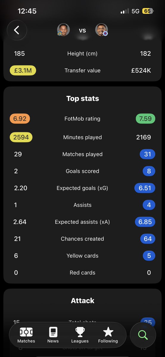 MVB1872's tweet photo. @raskinrangers72 This is their numbers compared from last season, Not saying it’s an impossibility he’ll come here and do well but the numbers don’t look great compared to Tav. https://t.co/Uj3bPQUJkv