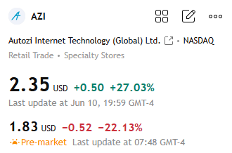 Cabala44Isabel's tweet photo. Anyone else see $AZI this morning? 
Up 27% at $2.35 right now.
This thing is volatile as hell but it’s moving. My small position is thanking me today 
Who’s in on this one? https://t.co/TUbVmUwsLE