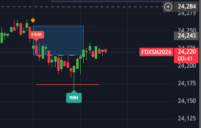 Giusepp30628881's tweet photo. Nice setup with the FDXS strategy. I micromanaged it a bit too much by scaling out with partial targets across two separate accounts. You can find the full strategy breakdown and performance stats here: https://t.co/Vlx7NOzCvK https://t.co/BgRVH6C7Gp
