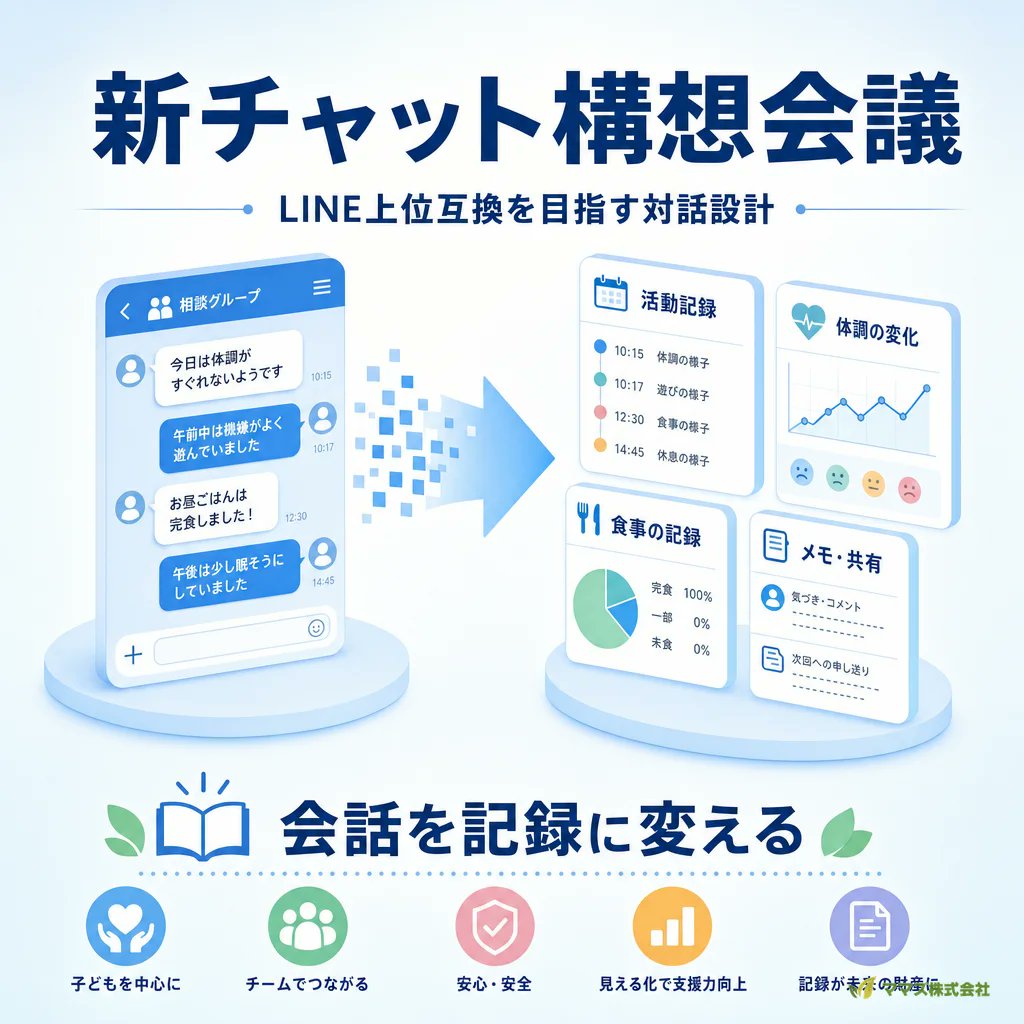 good_sun__'s tweet photo. AI開発の破壊力が凄まじい。自社向けに作ってきたもの、他社提供できるまで研ぎ澄まさせます。 https://t.co/sbxO0bAKhA