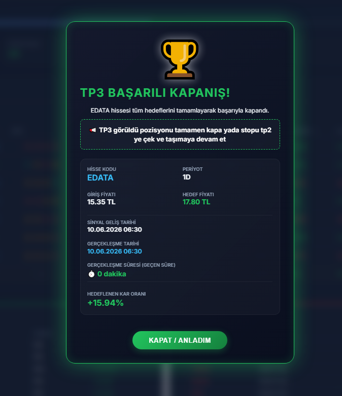 Kadir Türok Özdamar -CPA/ Chartist Bilgi Tek. A.Ş tweet media