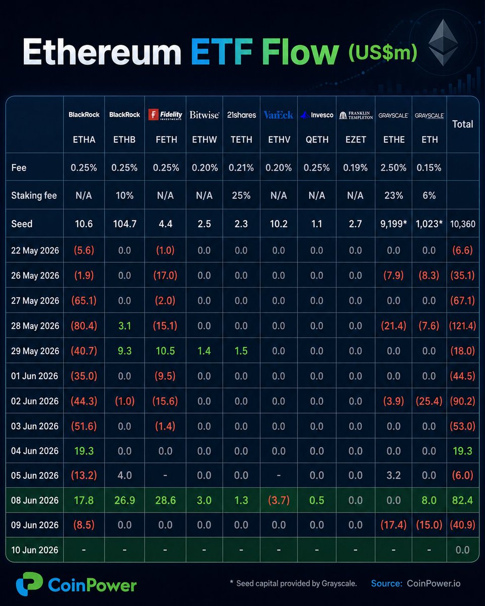 CoinPower_ tweet picture