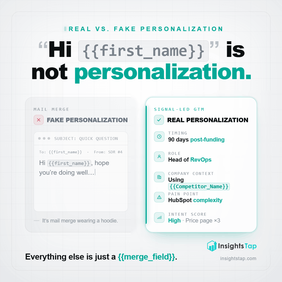 riteshosta's tweet photo. Most personalization is fake.  “Hi {{first_name}}” is not personalization.  
Real personalization knows timing, role, company 
context, pain, and intent.  Everything else is mail merge under the hoodie. 
 #SalesAutomation #DemandGen https://t.co/pSAR8aENdB