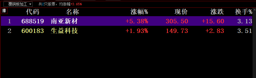 kikoaifenxi's tweet photo. 来来来，给你们分享细分赛道的标的；
你们也可以分享一下各自看好的。
1⃣碳化硅
2⃣覆铜板
3⃣电子布
4⃣mlcc电感 https://t.co/MDy8Vr4DRs