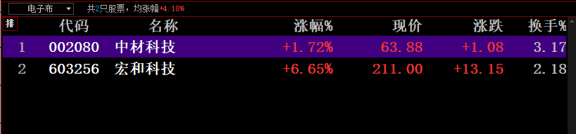 kikoaifenxi's tweet photo. 来来来，给你们分享细分赛道的标的；
你们也可以分享一下各自看好的。
1⃣碳化硅
2⃣覆铜板
3⃣电子布
4⃣mlcc电感 https://t.co/MDy8Vr4DRs