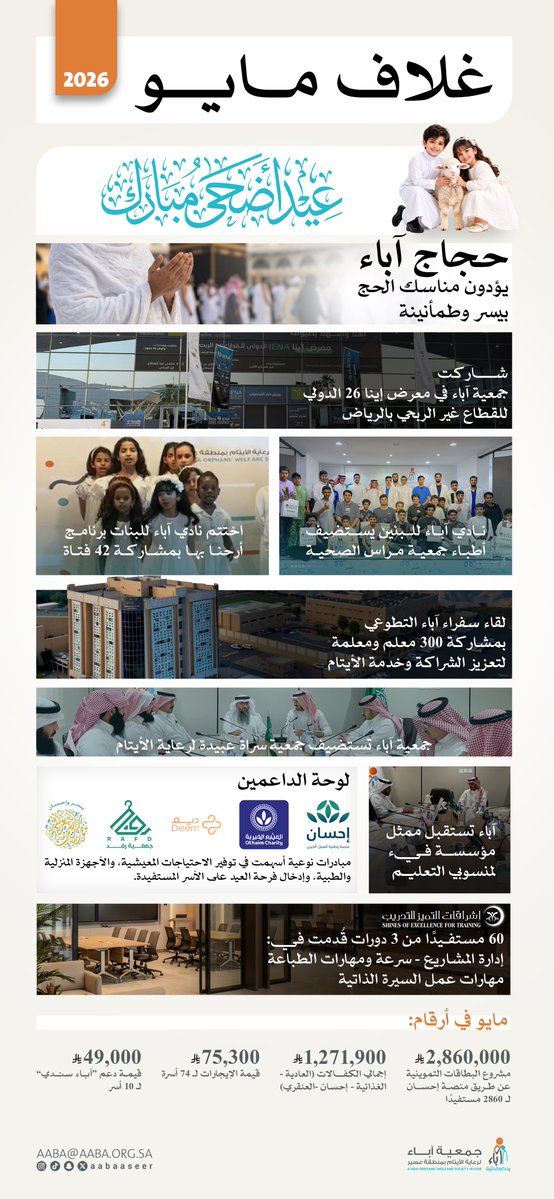 aabaaseer's tweet photo. | غلاف 📃

جمعية #آباء في مايو، من رحاب الحج إلى ميادين التنمية.. عطاءٌ لا يتوقف. https://t.co/z9DK12CAdx