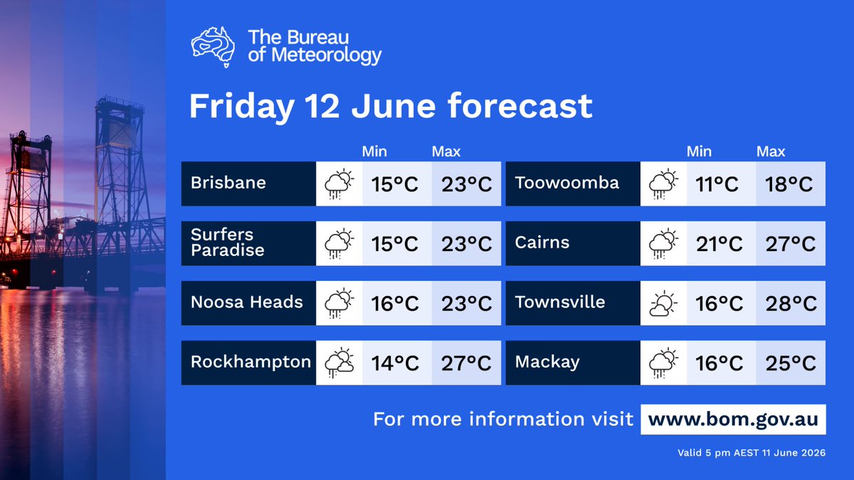 BOM_Qld's tweet photo. Isolated to scattered showers in eastern districts, tending widespread at times on the North Tropical Coast. The chance of a thunderstorm about K'gari and the offshore Stradbroke and Moreton Islands in South East Queensland.
More: https://t.co/QYRYz5cIXN https://t.co/zISIHMXouZ