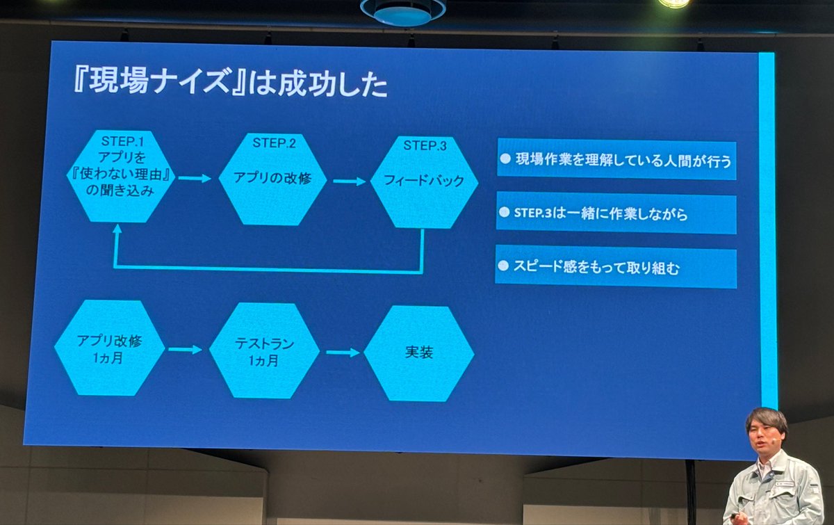 NL_kintone's tweet photo. 鍛造メーカーの事例！kintoneアプリの現場ナイズの挑戦！改善を積み上げていく堅実な現場ナイズ！
#kintonehive https://t.co/4Y3QtVcPMy