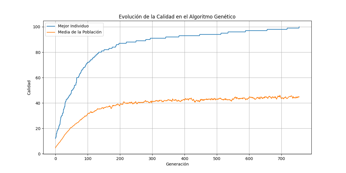 Código Pitón tweet media