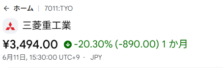ltgp001's tweet photo. 三菱重工ばくね？
 1か月で20.30％落ちたのに、
 防衛・航空宇宙需要は拡大中。大型案件も豊富。乗るなら今。 https://t.co/VflIq7KnUL