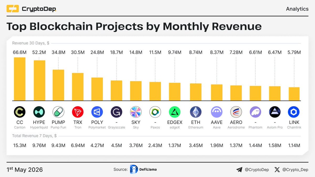 Sung9kim's tweet photo. App > Protocol. https://t.co/qcXuRAMqKu