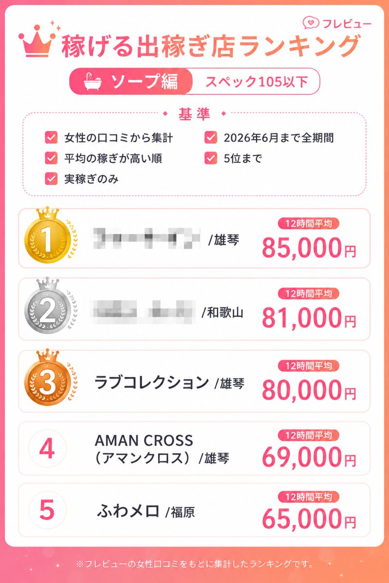 frv_satou's tweet photo. 1500
関西エリア
ALT https://t.co/Yb5UF9oNeK