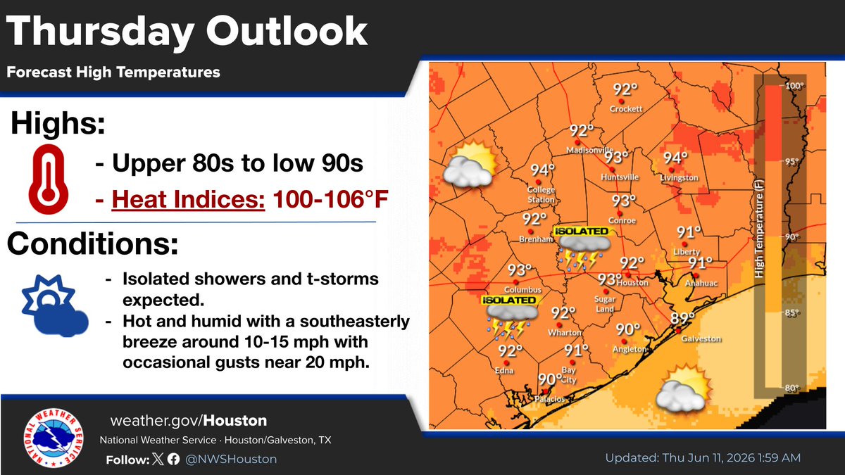 Thursday Outlook - Forecast high temperatures
Highs - upper 80s to low 90s with heat indices of 100-106 F
Conditions - isolated showers and thunderstorms expected
hot and humid with a southeasterly breeze around 10 to 15 mph with occasional gusts near 20 mph.
Updated: Thu June 11, 2026 1:59am