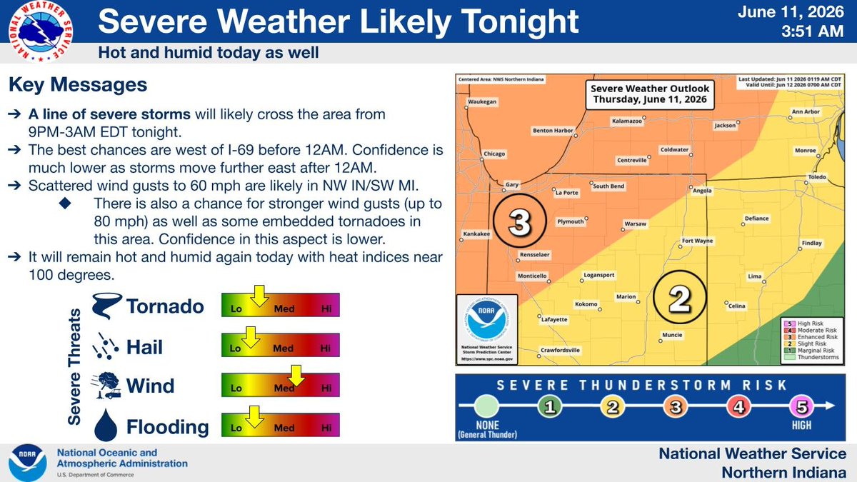 NWSIWX's tweet photo. Severe weather is possible today with damaging wind and a few tornadoes as the main threats. Make sure to have multiple ways to receive warning information and a way to be woken up by these notifications at night.
A heat advisory is also in place today for 100 degree heat indices https://t.co/QTdJt5MnGg