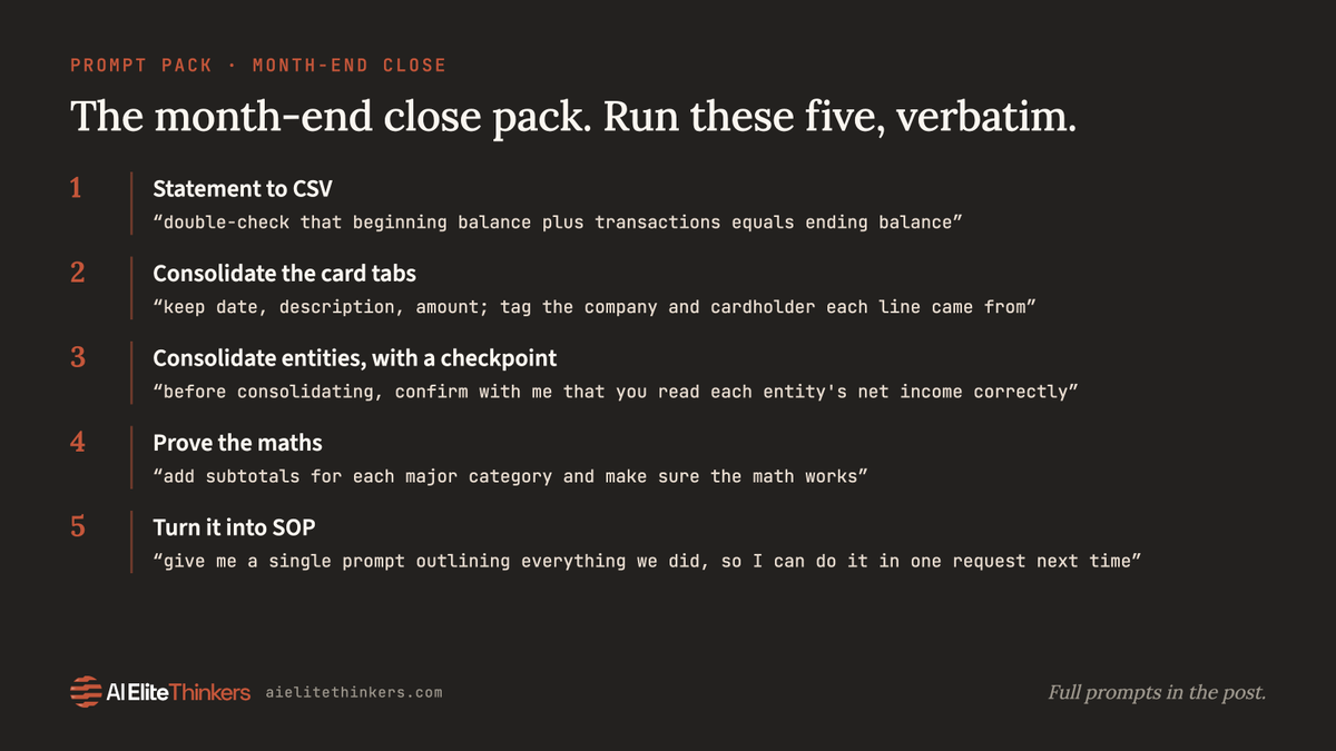 AIEliteThinkers's tweet photo. The month-end close prompt pack. 5 prompts, verbatim. Screenshot the card, run the prompts.

1. Statement to CSV:
"Extract the data from this bank statement and create a CSV with columns for date, transaction number, description and amount. Double-check that the beginning balance plus the transactions equals the ending balance."

2. Consolidate the card-statement tabs:
"Consolidate the tabs into one tab. Keep only date, description, amount and chargebacks. Tag every transaction with the company and cardholder it came from. Then build pivot tables to analyse the cost."

3. Consolidate entities, with a control:
"Generate a consolidated P&L where every entity's P&L is a column and the last column is the total. Before consolidating, confirm with me that you read each entity's net income correctly."

4. Prove the maths:
"Add subtotals for each major category and make sure the math works, all the way to net income."

5. When a session works, end it with:
"Now give me a single prompt that outlines everything we did, so I can do it in a single request next time."

Number 5 is how a good afternoon becomes a monthly SOP. The exceptions any of these surface still get reviewed by a person, line by line.