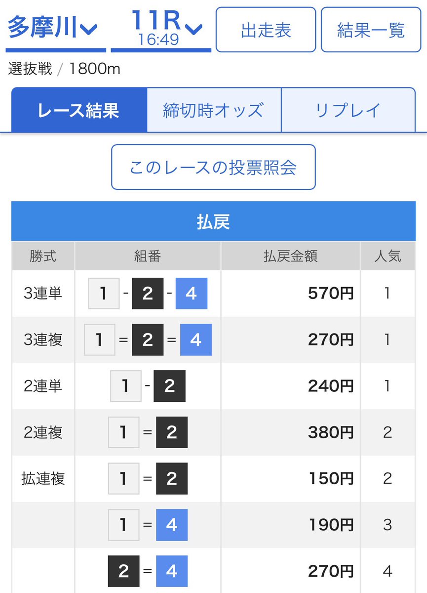 jack_pot_88888's tweet photo. 1-2-4🎯

進入変わってオールスロー…
おすすめ的中で何より🔥

1-2-6 17.9倍おすすめブッ刺さりかなと思いましたが④和田伸び勝ちましたね🤔

配信先の無料オプチャ👇 https://t.co/f3yTQWwgHv